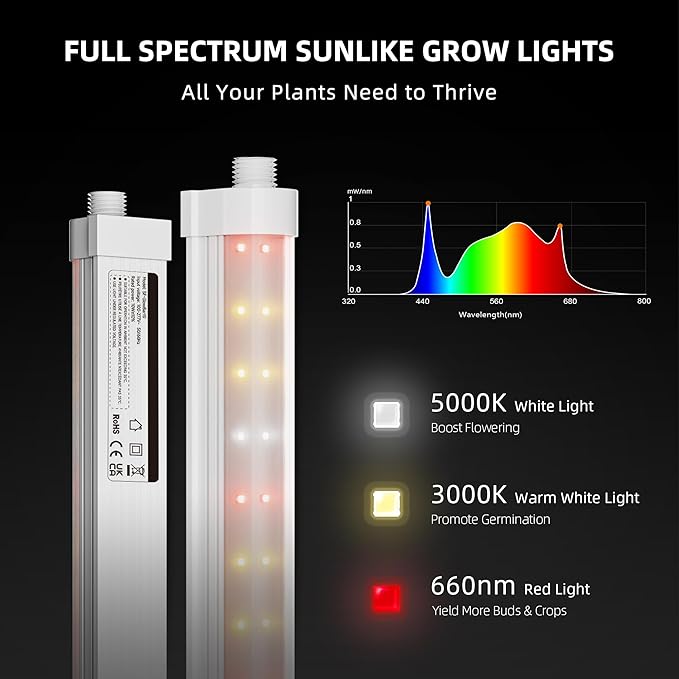 Spider Farmer 1FT LED Grow Lights for Indoor Plants,Full Spectrum (3000K+5000K+660nm),40W (4x10W,200W Equivalent),3-Level Dimmable,IP65 Waterproof,Linkable Design,Plant Light Strip for Shelve,4-Pack - Image 2
