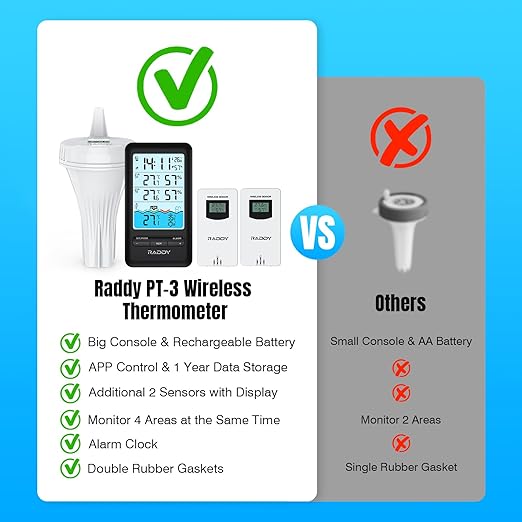 Raddy PT-3 Wi-Fi Pool Thermometer Floating Easy Read with 2 Additional Remote Sensors, APP Remote Monitor, Large Digital Display, Rechargeable, Wireless Hygrometer Thermometer for Indoor Outdoor - Image 7