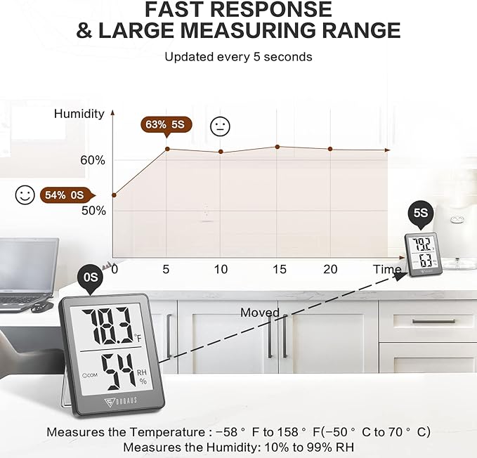 DOQAUS Indoor Thermometer [3 Packs], Mini Digital Hygrometer Room Thermometer, Humidity Meters, Accurate Temperature Humidity Monitor Gauge for House, Office, Greenhouse, Home Grey (2.3X1.8inch) - Image 4