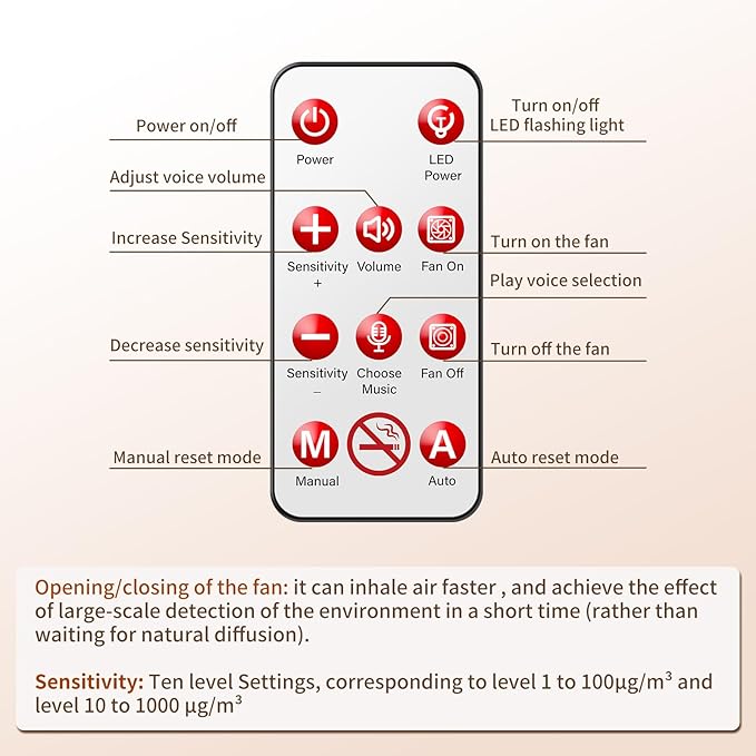 2in1 Cigarette Detector with Remote Control, No-Smoking and PM2.5 Alarm with Voice Reminder, Tobacco Control Guard Environmental Monitor for Office Public Spaces Smart Air Quality Surveillance System - Image 6