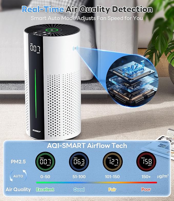 Air Purifiers for Home Large Room up to 1800 Ft², Air Purifiers for Bedroom 360° Air Intake with Smart Auto Mode, HEPA Air Purifier, Air Cleaner for Smoke PoIIen Pet Dander, HAP609 - Image 4
