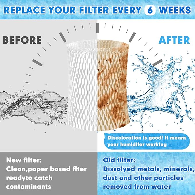 4 Pack Humidifier Wicking Replacement Filter Compatible with Canopy Bedside and Nursery Humidifier, Wood Pulp & Paper Filter - Image 5