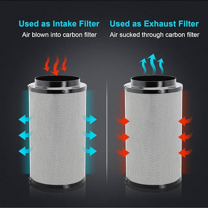 iPower 4 Inch 195 CFM Inline fan Circulation Vent Blower, Air Carbon Filter with Hook, 8 Feet Ducting and Rope combo, for Grow Tent Ventilation - Image 2