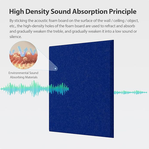 12 Pack Acoustic Panels Self Adhesive Sound Proof Foam, High Density Sound Acoustic Panel, 12X12X0.4 Inch Square Panels in Home, Office, Reccording Room, Studio,and more(Telecom Blue) - Image 2