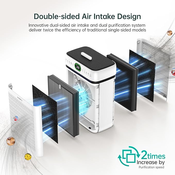 Air Purifiers for Home Large Room Up to 3500 Sq Ft with Washable Filters,Double-Sided HEPA with PM 2.5 Display Air Quality Sensor,Smart WiFi APP,Air Cleaner for Pets,Hair,Dust,Smoke,Dorm room,Office - Image 5