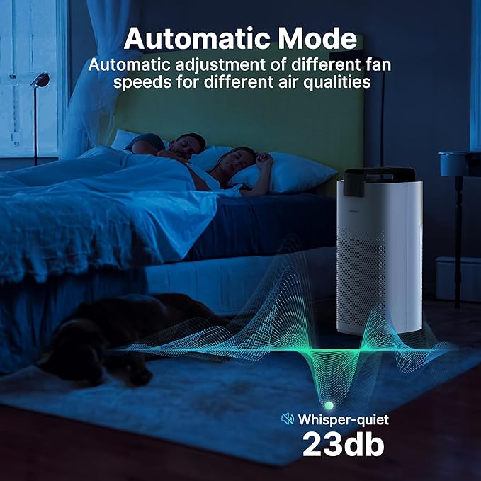 Air Purifiers for Home Large Room Up to 3600 Ft² with PM 2.5 Air Laser Sensor, HEPA 4-in-1 Filter for Airborne Particles, Sleep Mode for Allergies, Pet Hair in Bedroom, MR7566-WF, White, 1Pack+3Modes - Image 6