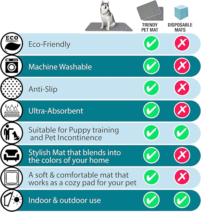 Washable Pee Pads for Dogs XXL (2 Pack), Reusable Puppy Training Pads, Ultra Absorbent & Waterproof Pet Mat for Senior Dogs, Non-Slip, Floor & Furniture Protector (36"x48") by Trendy Den Creations - Image 6