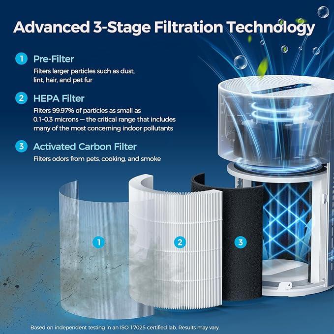 Purivortex Air Purifiers for Home, Quiet HEPA Air Filter for Pollen, Smoke, Dust, Pet Dander, Odor, Hair, Covers Up to 880 Sq Ft, PX500 White - Image 3