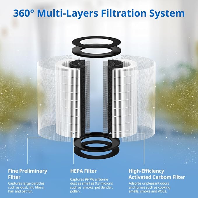 AP-PET35 AP-T30 Replacement Filter Compatible with HoMedics TotalClean Air Purifier Models 5-in-1 AP-T30FL AP-T30WT AP-PET35FL AP-PET35-WT, 360° Filtration 5 Layers 3 in 1 HEPA Filter - Image 4