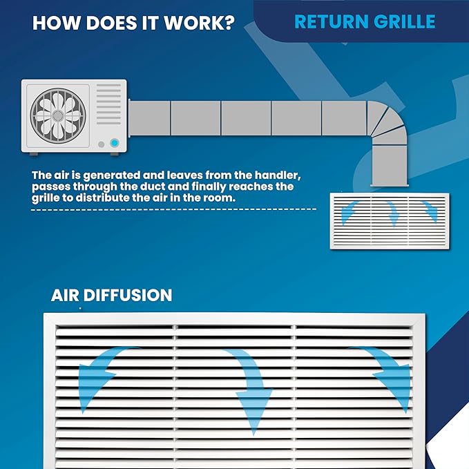 36x16 Inch (Duct Opening) Air Return Vent Cover Decorative – Premium Aluminum AC Vent Cover for Ceiling & Wall, Rustproof Grille, Ideal for Home HVAC Grille, Durable & Easy to Install by ACLAMINAIRE - Image 9