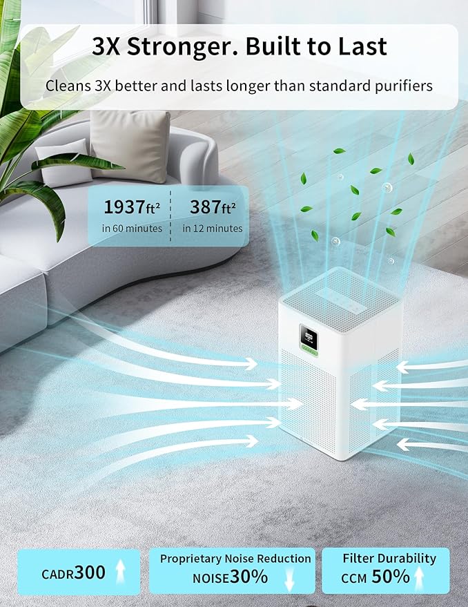 Matter Certified Air Purifier with H13 Filter, Compatible with Alexa Google Home Apple HomeKit, Large Room Coverage 1937 ft²/hr, Washable Pre-Filter, Eco Mode, PM2.5 Monitor, Sleep Mode - Image 4