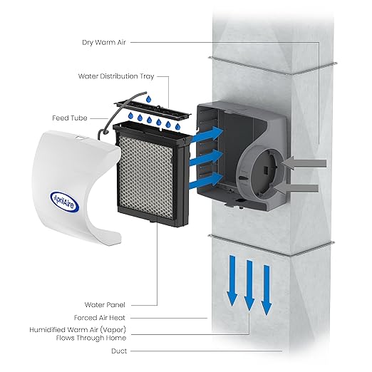 AprilAire 500M 12-gal. Whole-House Small Bypass Evaporative Humidifier with Manual Control for up to 3,600 sq. ft. + AprilAire Model 5843 Humidifier Installation Kit - Image 10