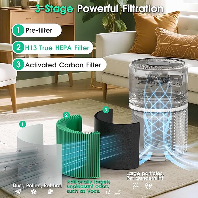 Core 300 Filter Replacement Fit for Levoit Core 300 Core 300-RF-TX (Green), 3-in-1 Filter - Image 3