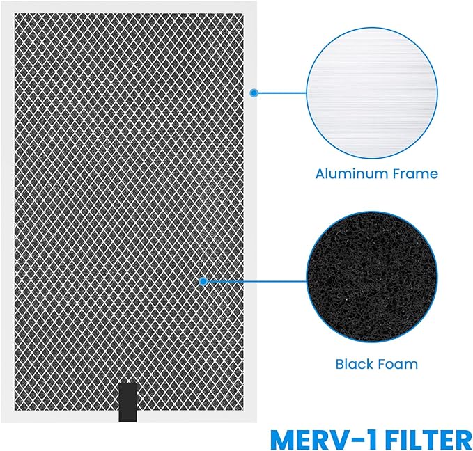 CADPXS Washable MERV-1 Filter Replacement Set for Crawl Spaces Dehumidifiers Remois X125/XP125, 4 Pack - Image 7