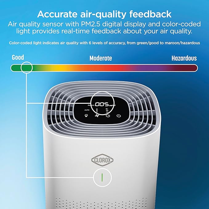 Clorox HEPA Air Purifiers for Home, True HEPA Filter, XL Rooms Up to 2,200 Sq Ft, Removes 99.9% of Mold, Viruses, Wildfire Smoke, Allergens, Pet Allergies, Dust, AUTO Mode, Whisper Quiet - Image 4