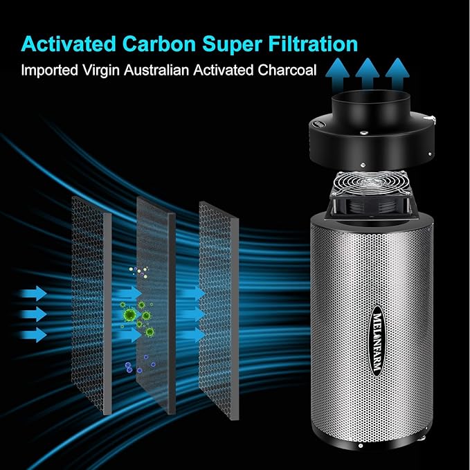 MELONFARM 4 inch Air Carbon Filter Smelliness Control with Australia Virgin Charcoal, Built-in 14cm Fan Low Nois and Speed Controller, Smelliness Scrubber for Inline Duct Fan, Grow Tent 4" x 12.6" - Image 3