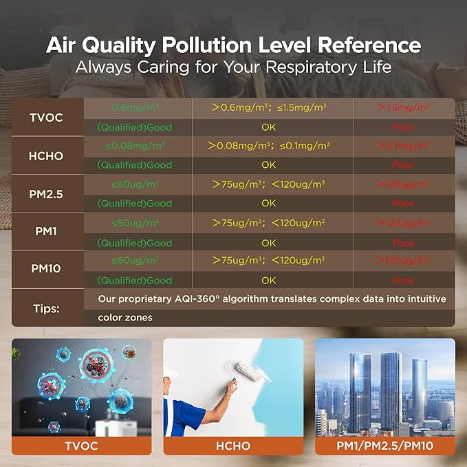 Xoopon 13 in 1 Air Quality Monitor Indoor Portable PM1|PM2.5|PM10|TVOC|Formaldehyde|Temp|Humidity and 6AQI Detector with Beep Alarm,Easy to Use,Highly Accurate Air Quality Tester for Home,Office - Image 9