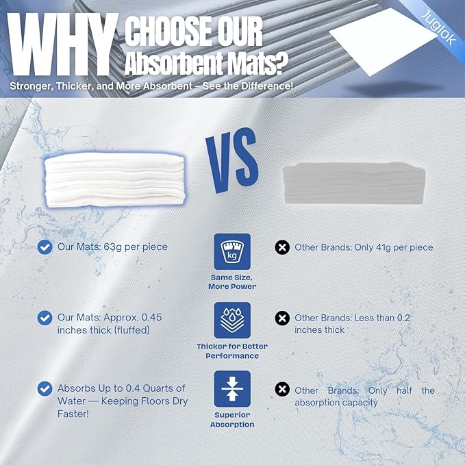 10 Pcs Water Absorbent Mats - 13.8" x 15.8" Reusable Water Absorbing Pads for Home, Kitchen, Garage, and Basement - Hand-Wringable Quick-Dry Water Absorbers (1 Pack, 10 Pcs) - Image 3