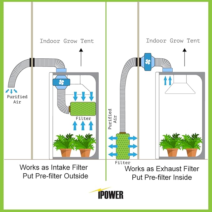 iPower GLFILT6M 6 Inch Air Carbon Filter Indoor Plants Grow Tent Odor Control Scrubber with Australia Activated C for Inline Fan, Reversible Flange, Prefilter Included, 6" - Image 7