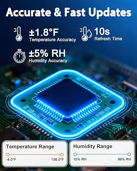 Digital Indoor Hygrometer Thermometer, 2.68-Inch Temperature/Humidity Monitor with Magnetic and Backlit, Indoor Room Thermometer/Humidity Meter for House Home Greenhouse - Image 3