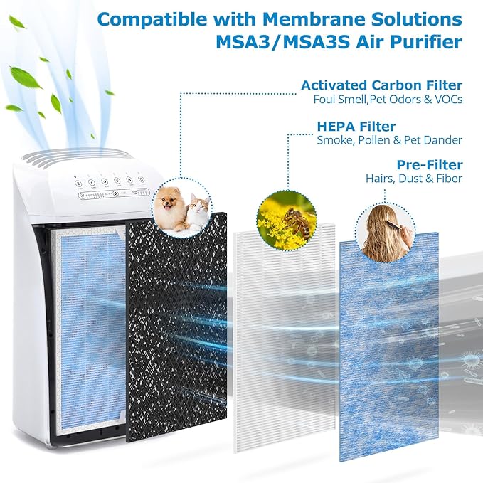 MSA3 Replacement Filter, Compatible with Membrane Solutions MSA3/MSA3S Air Purifier,【Upgraded】3-in-1 Filter, 2-Pack - Standard Version - Image 4