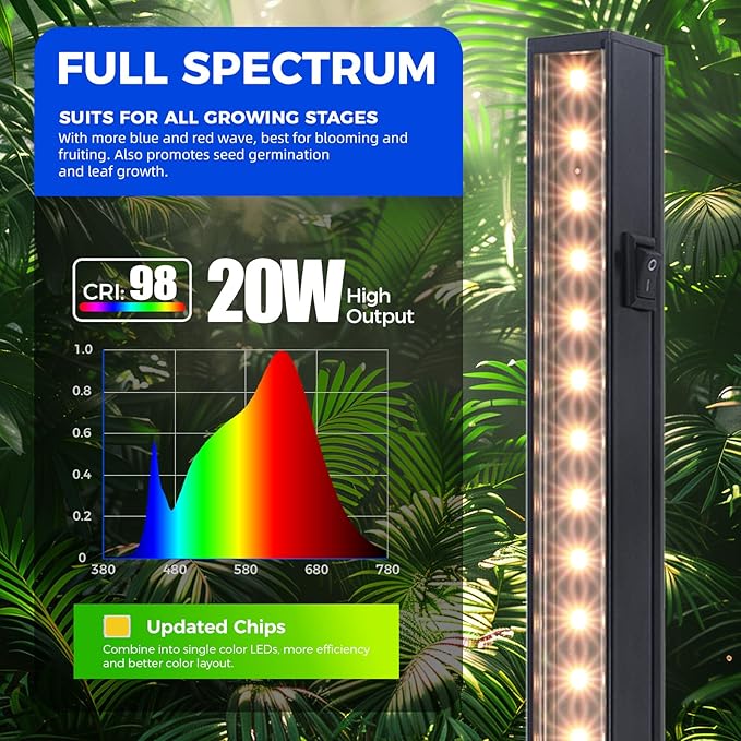 Barrina T5 Grow Lights for Indoor Plants, 4FT 160W (8 X 20W) Plant Grow Lights Indoor with Magnetic Bar, Linkable Plant Growing Lamps with Black Cover, Plug and Play, Yellow, 8 Packs - Image 5