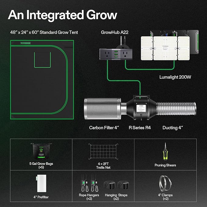VIVOSUN Grow Tent Kit 2x4 Complete System, WiFi-Controlled Grow System with Full Spectrum LED Grow Light, Automatic Ventilation, GrowHub Outlet A22 with Temperature and Humidity Sensor - Image 8