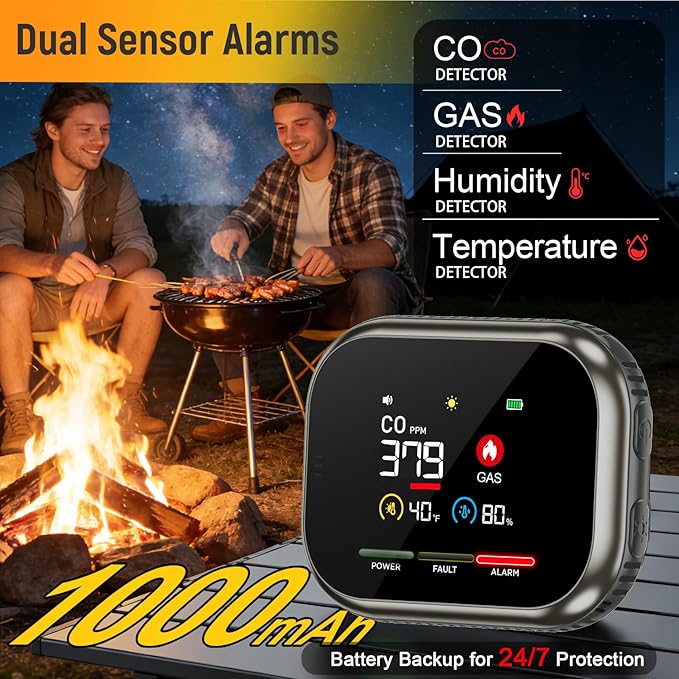 Upgraded Carbon Monoxide Detectors Plug in: Portable Natural Gas and Carbon Monoxide Alarm with Temperature(°F), Humidity, Gas Leak Detector & Methane, Propane, CO Detector for Home, RV, Apartment - Image 5