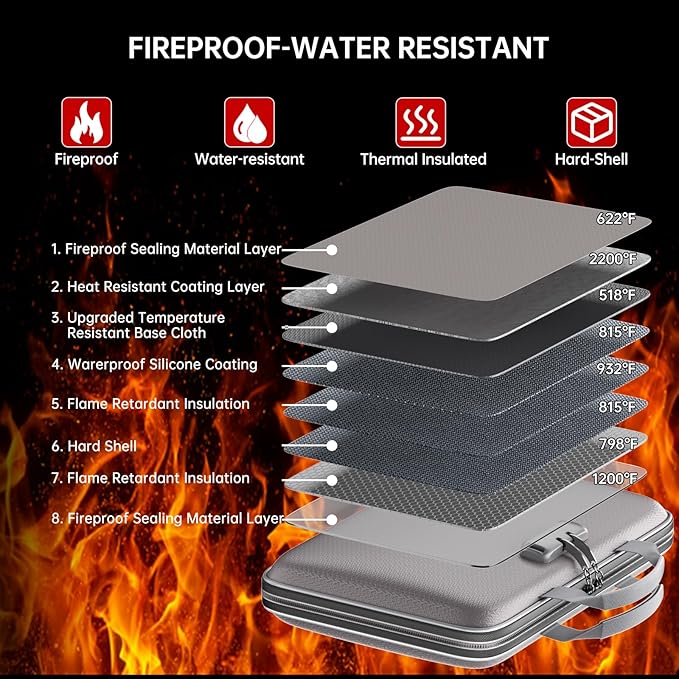 Fireproof File Organizer,Fireproof Document Box with Lock,Large 13 Pocket Expanding File Folder,Hard-Shell Portable Safe Storage for Letter/Legal Document,Laptop,Valuables-Light Gray - Image 3