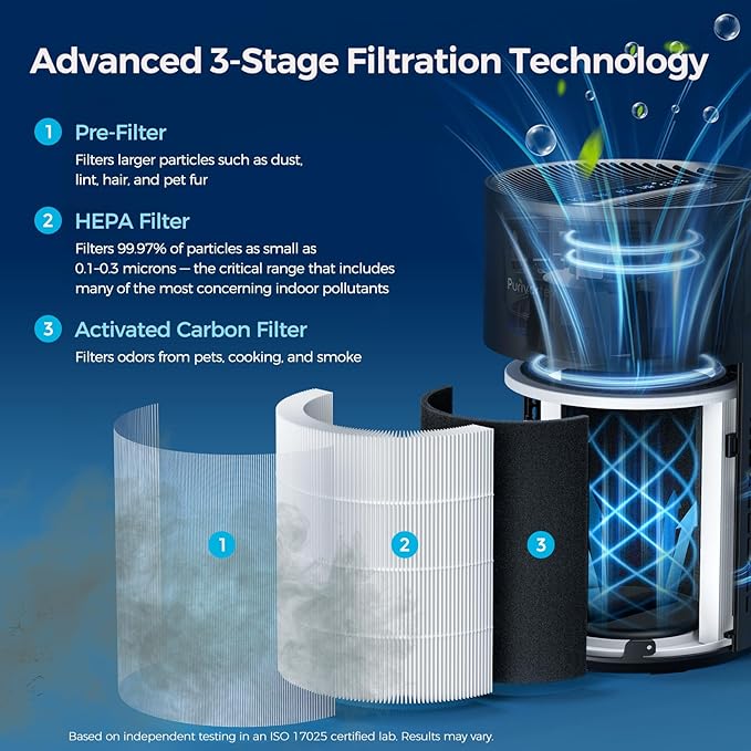 Purivortex Air Purifiers for Bedroom, Quiet Air Purifier with HEPA Filter for Pollen, Smoke, Dust, Pet Dander, Odor, Hair, Ozone Free, Covers Up to 880 Sq Ft, PX500 Black - Image 3