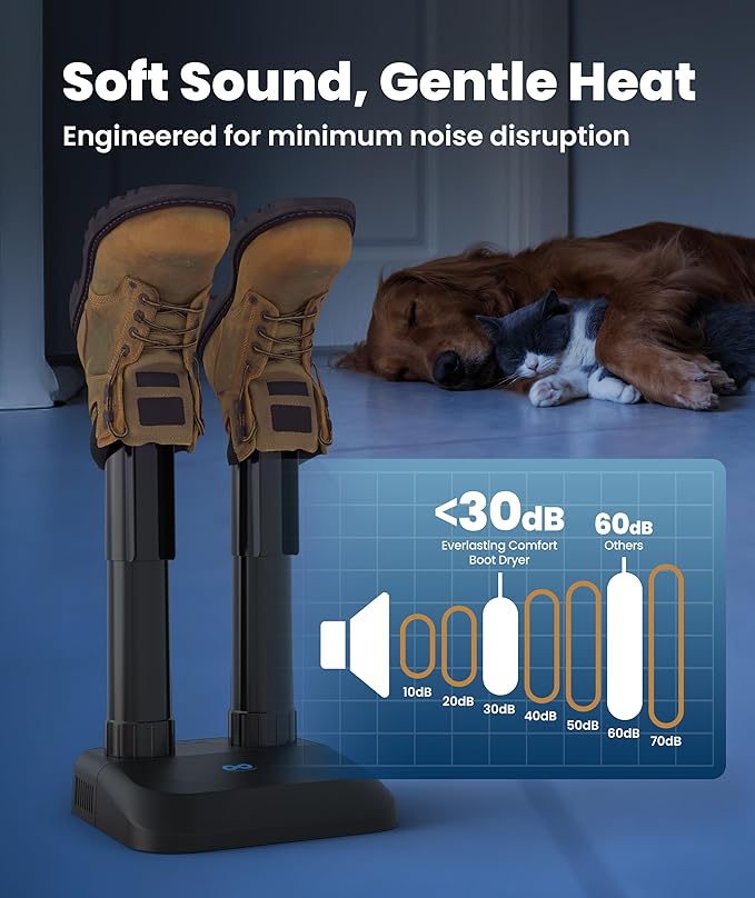 Everlasting Comfort Boot Dryer for Work Boots – Easy-to-Use, Silent & Energy-Efficient Boot Warmer and Shoe Dryer for Sneakers, Electric Fanless Convection Design to Reduce Odor (1 Pair) - Image 3