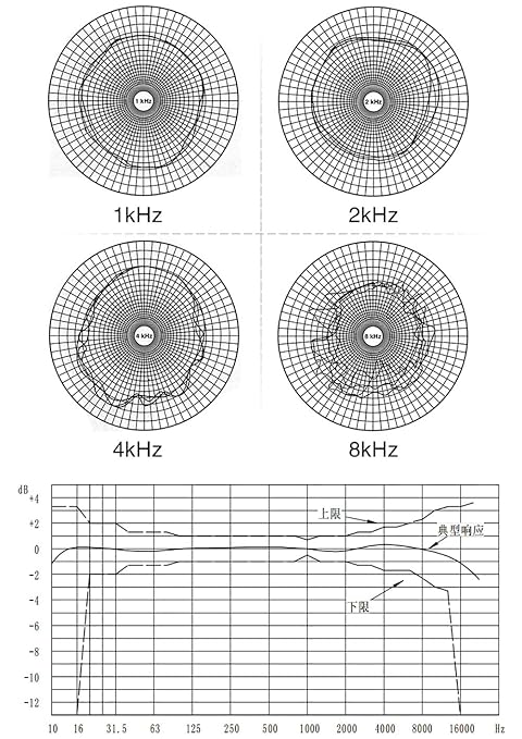 IP65 Noise Meter Sensor, Environmental Noise Online Monitoring Meter Noise Transmitter Decibel Detector Sound Level Meter 30-120DB (Output Signal 0-5V) - Image 8