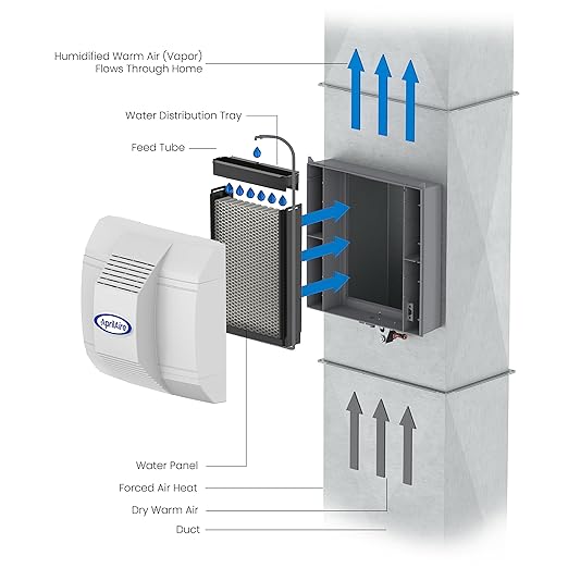 AprilAire 700M Whole-House Fan Powered Humidifier, Manual Control, Large Capacity, Up to 5,300 Sq. Ft., 18GPD, Gray - Image 10