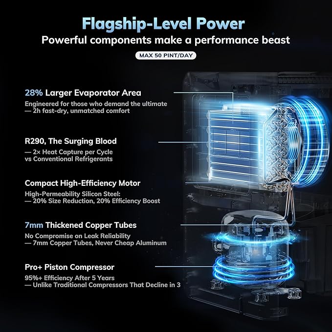 3500 Sq.Ft Basement Dehumidifier,AEOCKY Max 50 Pint/D Drain Hose Dehumidifier for Home,Bedroom,Bathroom,Room,Intelligent Humidistat,Quiet - Image 4