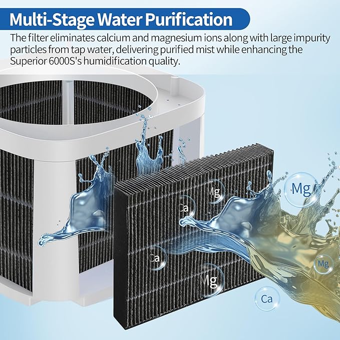 4-Pack Humidifier Premium Replacement Filters for LEVOIT Superior 6000S Smart Evaporative Humidifier + 2-Pack Top Fill Humidifier Filters Replacement, Gray - Image 5