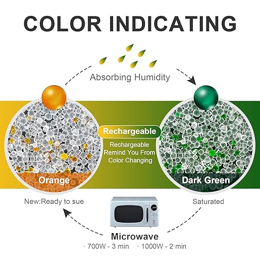 Moisture Absorbers – 250 Packs 5 Gram Silica Gel Packs Food Grade Desiccant Packs, Premium Desiccant Packets for Storage, Color Indicating Silica Gel for Spices, Jewelry, Shoes, Electronics, Tool Box - Image 4