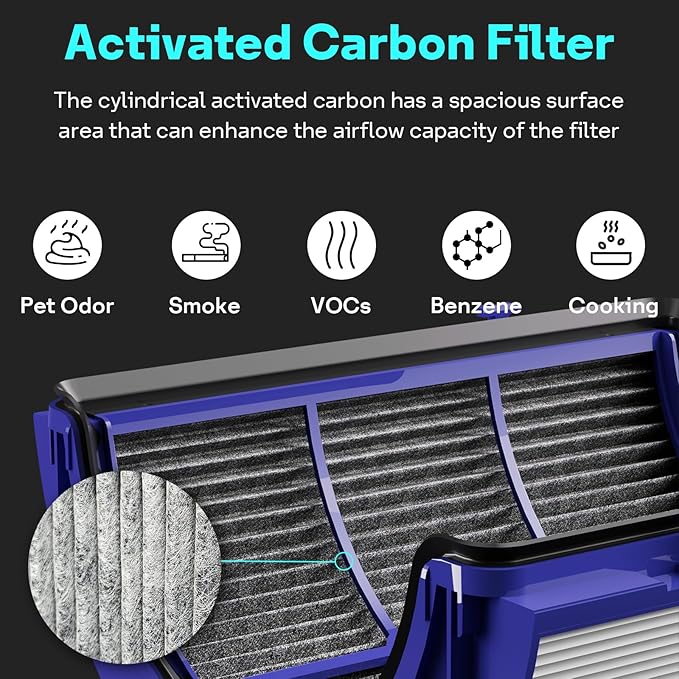 Leemone 2-IN-1 True HEPA+Carbon Filter Replacement for Dyson PH01 HP06 TP06 HP07 TP07 HP09 TP09 TP10 HP10 Air Puri-fier 360° Combi Glass Pure Cool Hot Humidify Fan, 1 Pack - Image 6