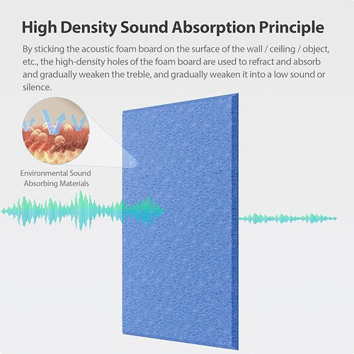 12 Pack Acoustic Panels Self Adhesive Sound Proof Foam, High Density Sound Acoustic Panel, 16X12X0.4 Inch 4:3 Rectangle Panels in Home, Office, Reccording Room, Studio,and more(Sky Blue) - Image 2
