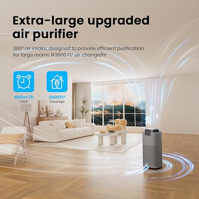 Air Purifiers for Home Large Room Up to 3600 Ft² with PM 2.5 Air Laser Sensor, HEPA 4-in-1 Filter for Airborne Particles, Sleep Mode for Allergies, Pet Hair in Bedroom, MR7566-WF, Grey, 1Pack+3Modes - Image 2
