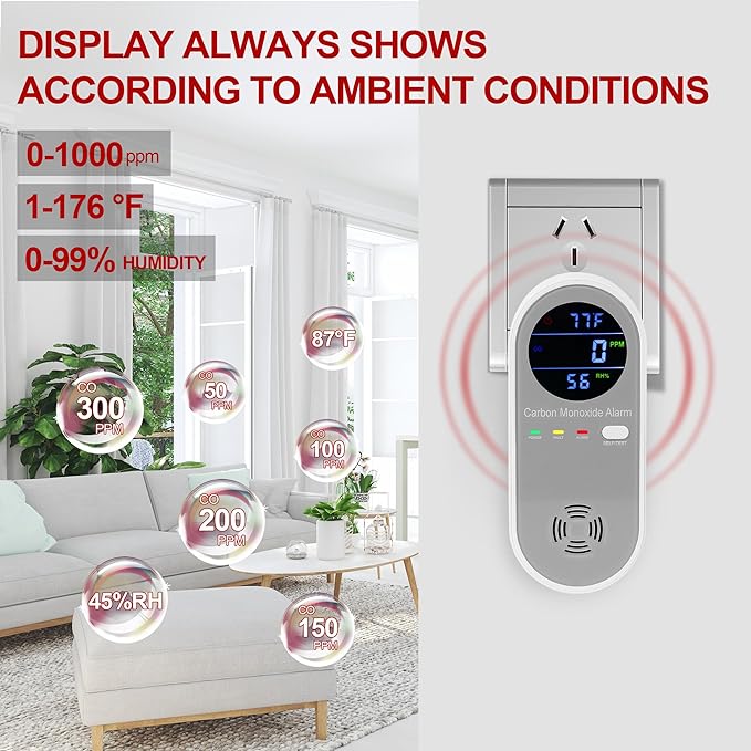 2 Packs Carbon Monoxide Detectors, Plug in Carbon Monoxide Alarm, 3-in-1 Real-time Digital Display Fahrenheit(°F) & Humidity, Co Detector Monitor for Home,RV,Apartment - Image 3