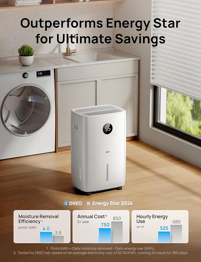 DREO 110-Pint Smart Dehumidifier for Basement, 4500 Ft² for Large Room, 2 Gallon Water Tank, Auto/Comfort/Constant Mode Dehumidifiers for Home, Bedroom, Bathroom, with Drain Hose, White, 711S - Image 4