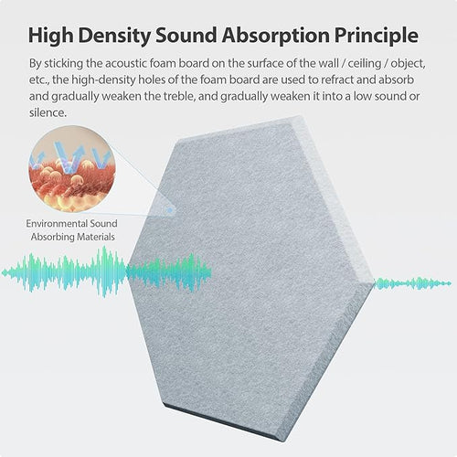 12 Pack Acoustic Panels Self Adhesive Sound Proof Foam, High Density Sound Acoustic Foam Panel, 12X10.23X0.4 Inch Hexagon Wall Panels in Home,Office,Reccording Room,Studio(Blue Gray) - Image 2