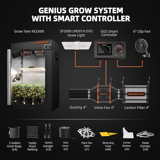 Spider Farmer Grow Tent Complete System 4x2 SF-2000 LED Grow Light with Samsung LM301H EVO Diodes & Dimmable Lights 47" x 24" x 71" Grow Tent 4 Inch Inline Fan Filter with GGS Smart Controller - Image 2