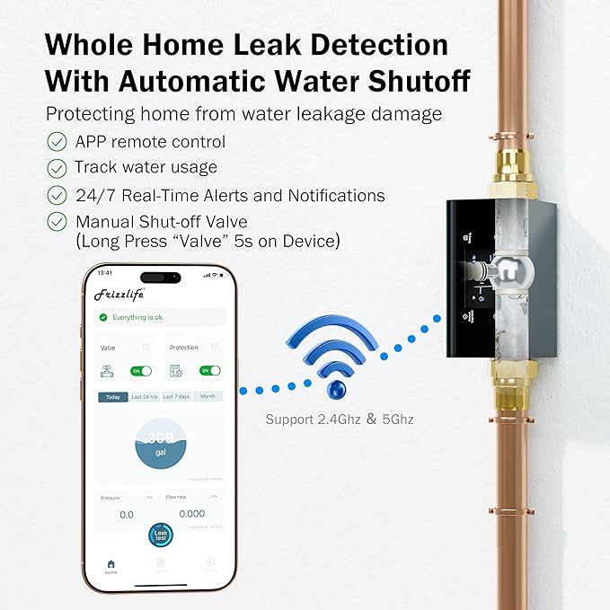 Frizzlife LP365-P 1.25-Inch Smart Water Monitor and Automatic Shutoff - 0.01GPM Ultrasonic Micro Leak Detection, APP Wi-Fi Remote Control,Pressure+Flow Monitoring, for 1-1/4-Inch Diameter Pipe - Image 2