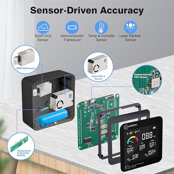 Air Quality Monitor Indoor – CO2 Detector, VOC Meter and AQI Tester Tracks TVOC, HCHO, PM2.5 & PM10 with Temperature & Humidity Sensor for Home Office (Black) - Image 3