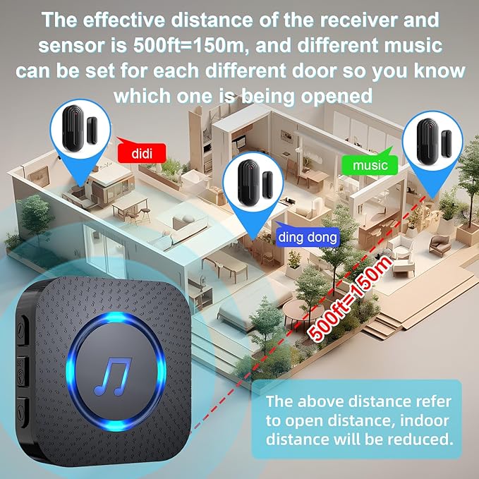 SanJie Door Sensor Chime When Door Opens, Door Entry Chime for Business/Home/Office/Store,500 FT Range,26 Chimes 5 Adjustable Volume Door Ringer Alert 2 Sensors + 1 Receivers - Image 7