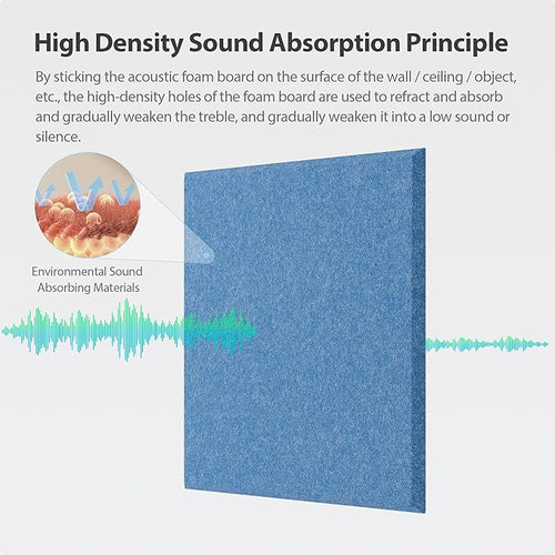 12 Pack Acoustic Panels Self Adhesive Sound Proof Foam, High Density Sound Acoustic Panel, 12X12X0.4 Inch Square Panels in Home, Office, Reccording Room, Studio,and more(Sky Blue) - Image 2