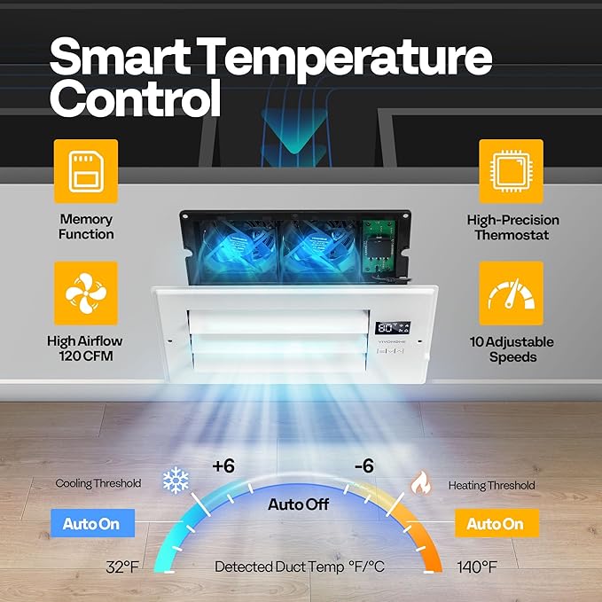 VIVOHOME 4'' x 10'' Opening Register Booster Fan with Adjustable Wind Direction Louver, Smart Intelligent Thermostat & 10-Speed Remote Control - 11.4" x 5.5" Vent Cover for Room, Floor, Wall - White - Image 4