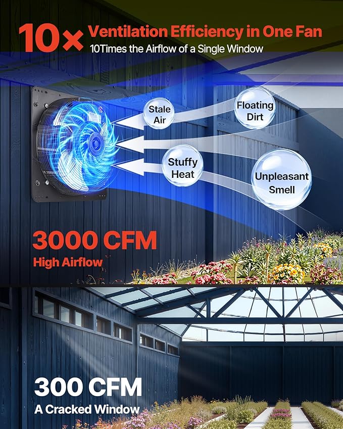 VEVOR 20'' Exhaust Fan, Wall Mounted Attic Fan with Variable Speed controller, 3000 CFM, Automatic Shutter, Ventilation and Cooling, Black - Image 2