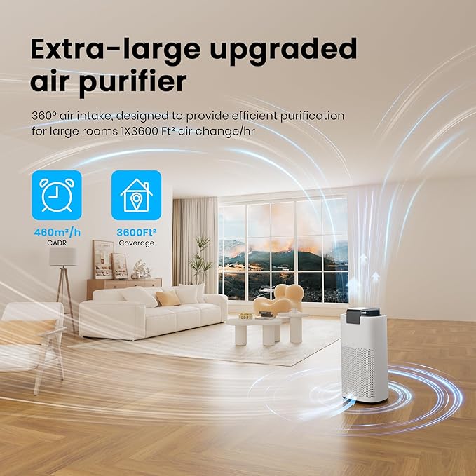 Air Purifiers for Home Large Room Up to 3600 Ft² with PM 2.5 Air Laser Sensor, HEPA 4-in-1 Filter for Airborne Particles, Sleep Mode for Allergies, Pet Hair in Bedroom, MR7566-WF, White, 1Pack+3Modes - Image 2